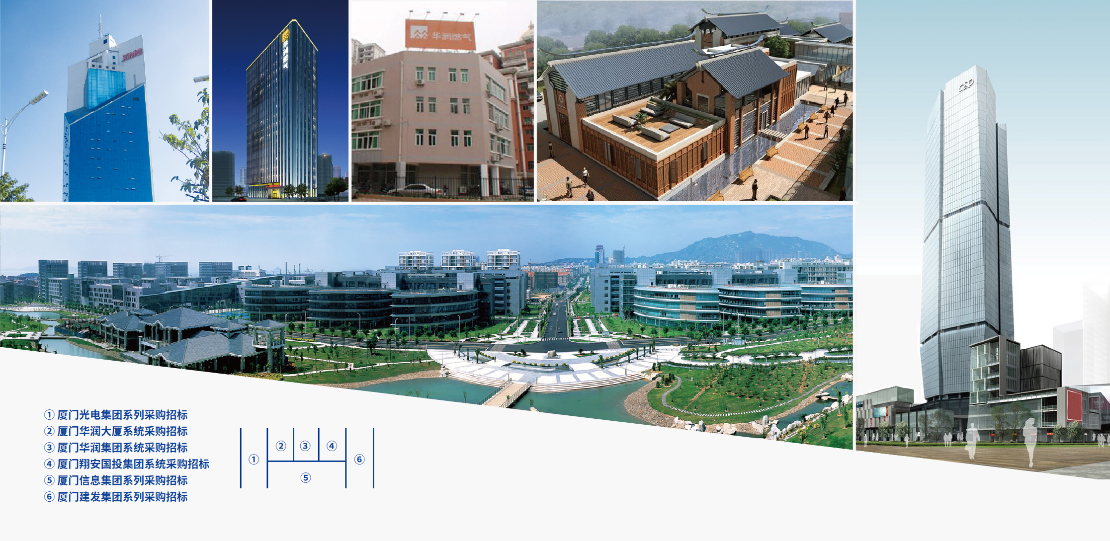 光電集團、華潤集團、國投集團、信息集團、建發(fā)集團